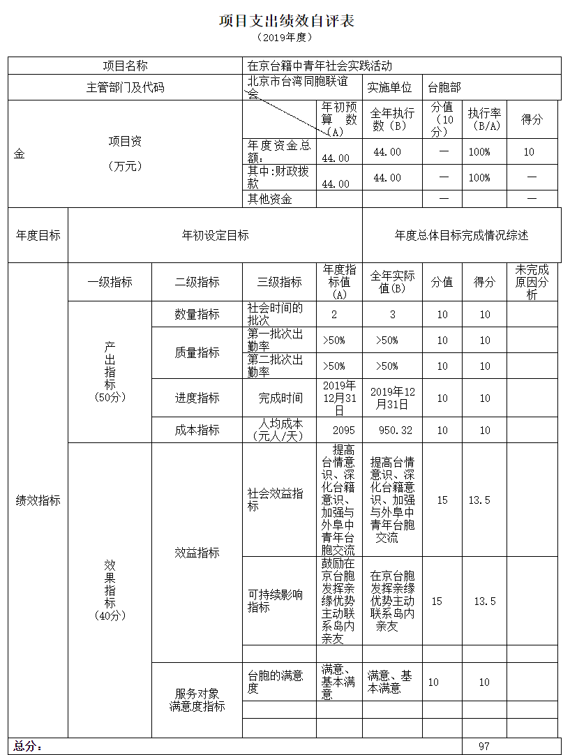项目支出绩效自评表.png