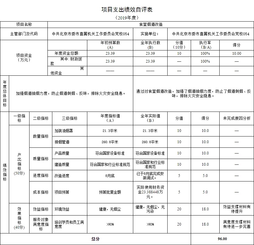 项目支出绩效自评表.jpg