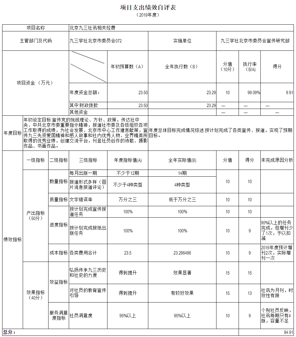 项目支出绩效自评表.png