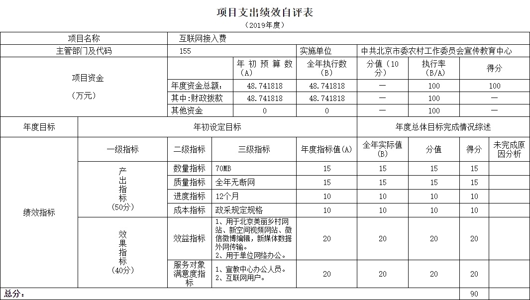 项目支出绩效自评表.jpg
