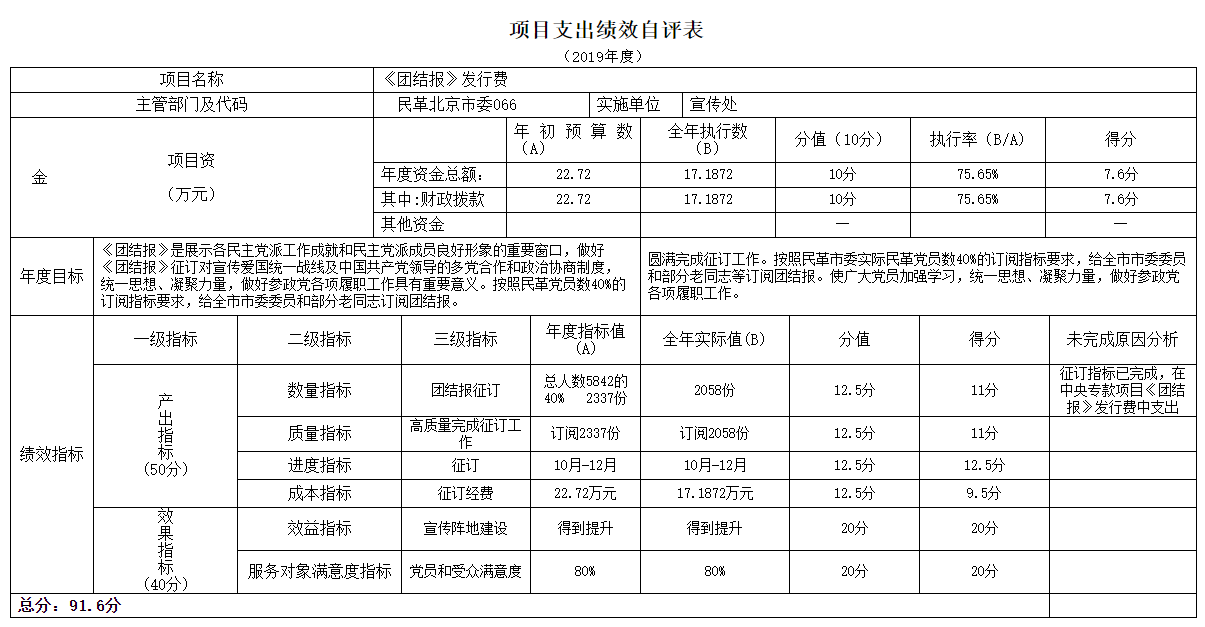 项目支出绩效自评表