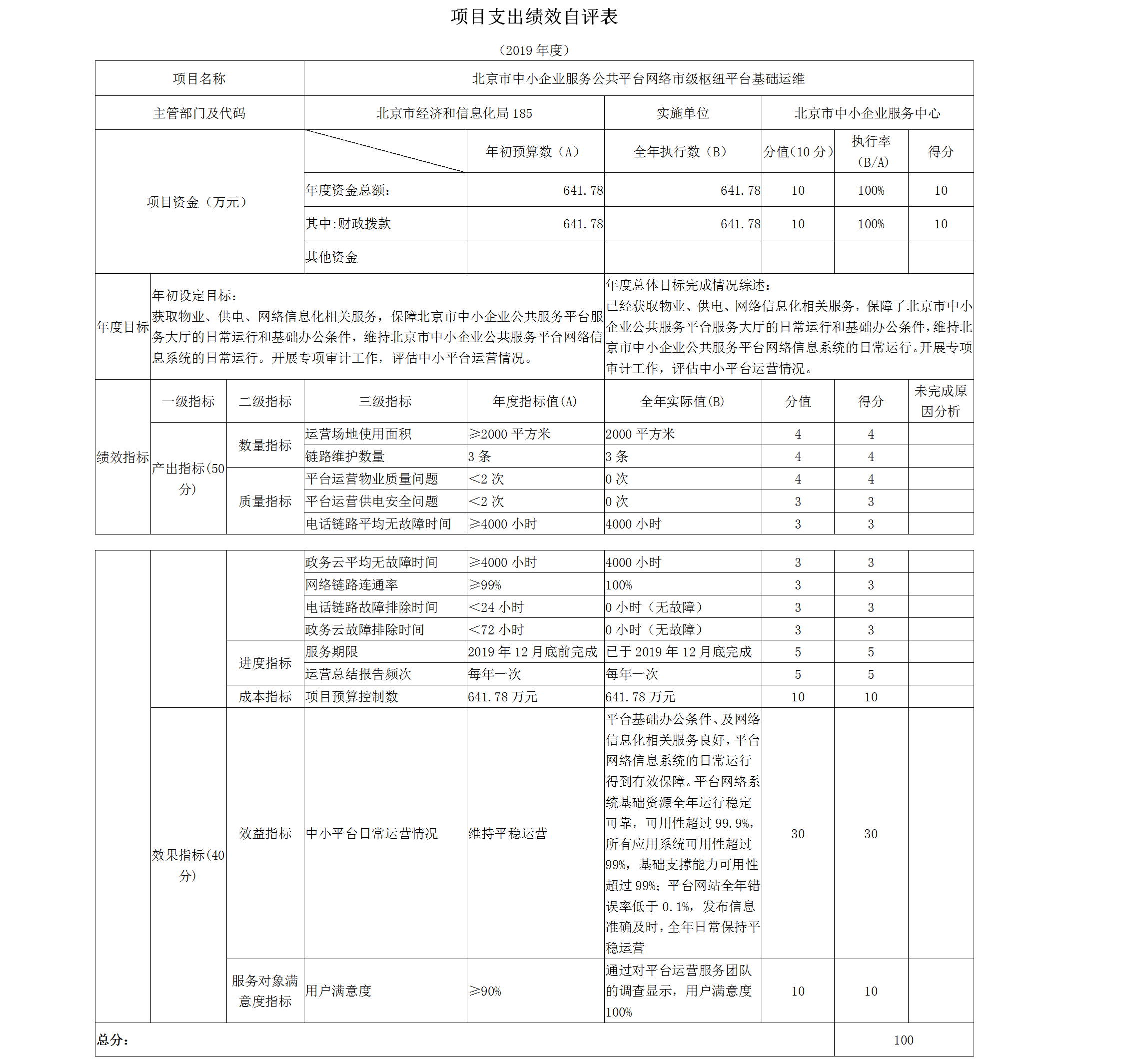 项目支出绩效自评表