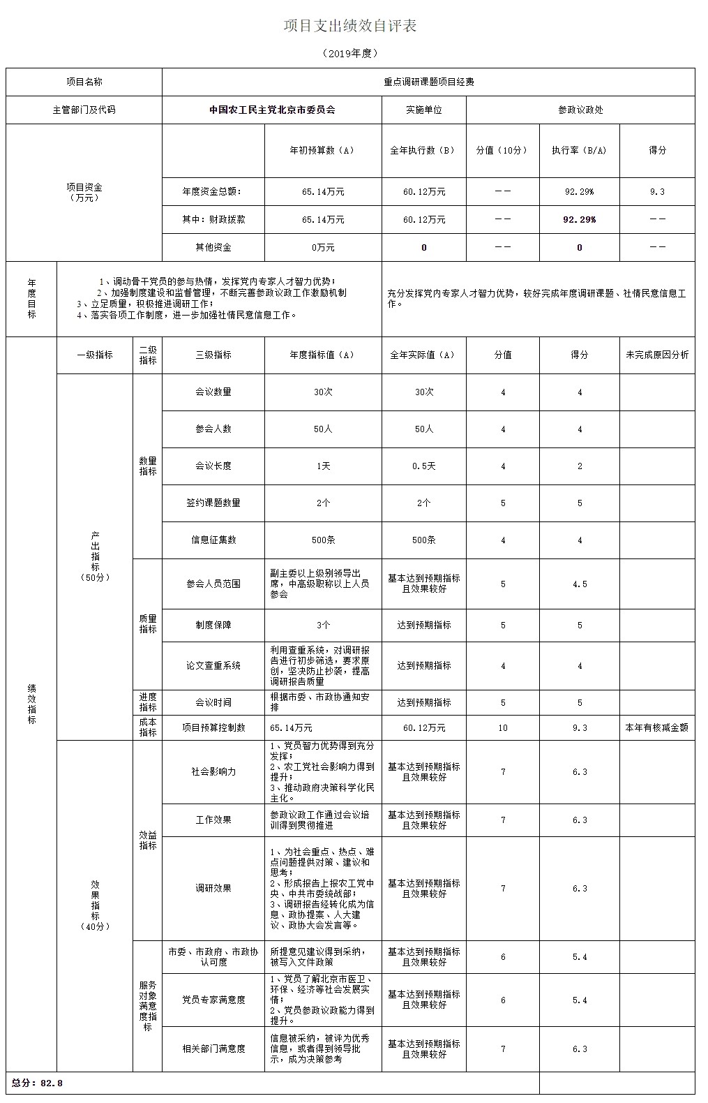 项目支出绩效自评表