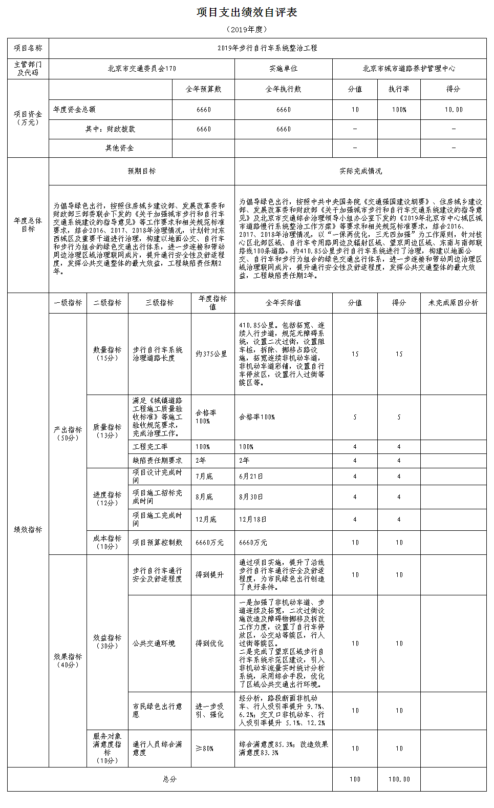 项目支出绩效自评表