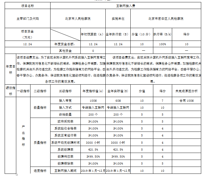 项目支出绩效自评表