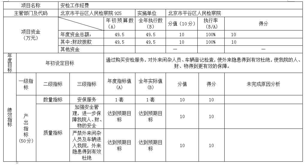 项目支出绩效自评表