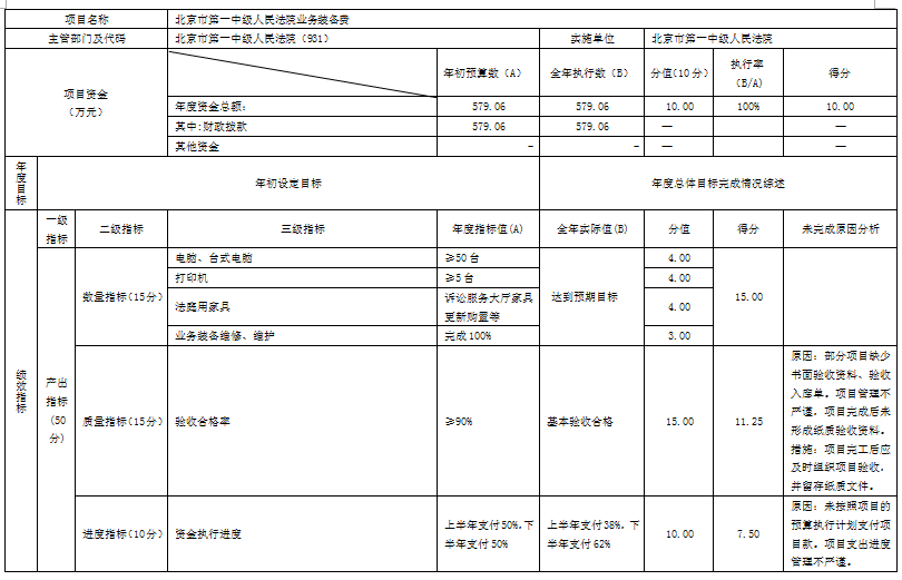 业务装备费