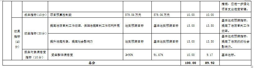 业务装备费