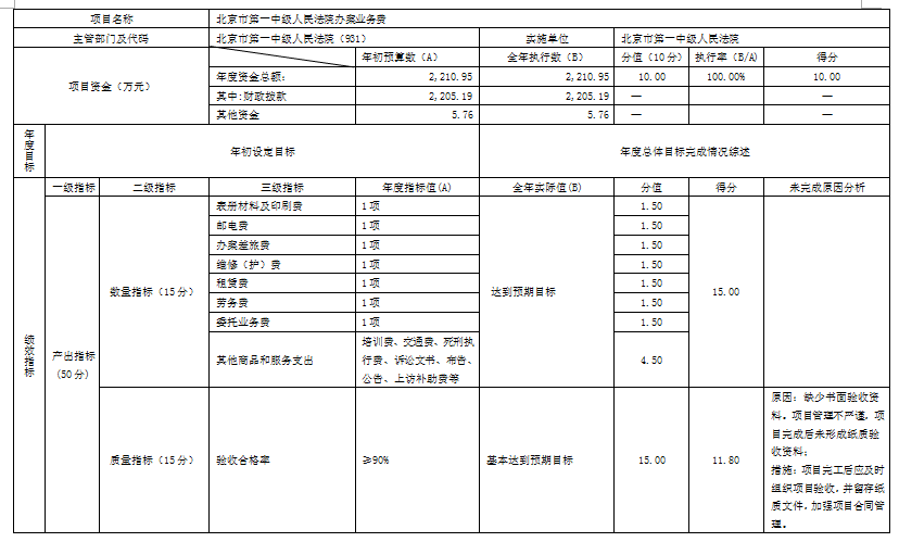 办案业务费