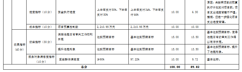 办案业务费