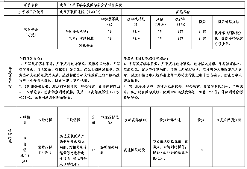 项目支出绩效自评表