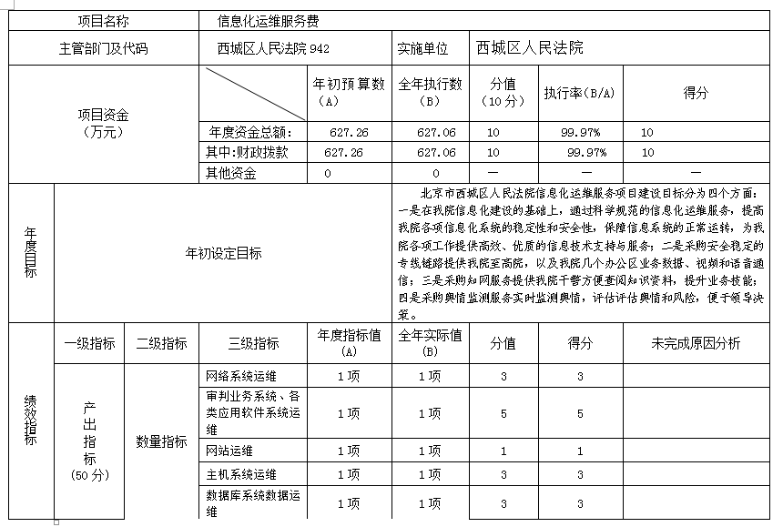 项目支出绩效自评表