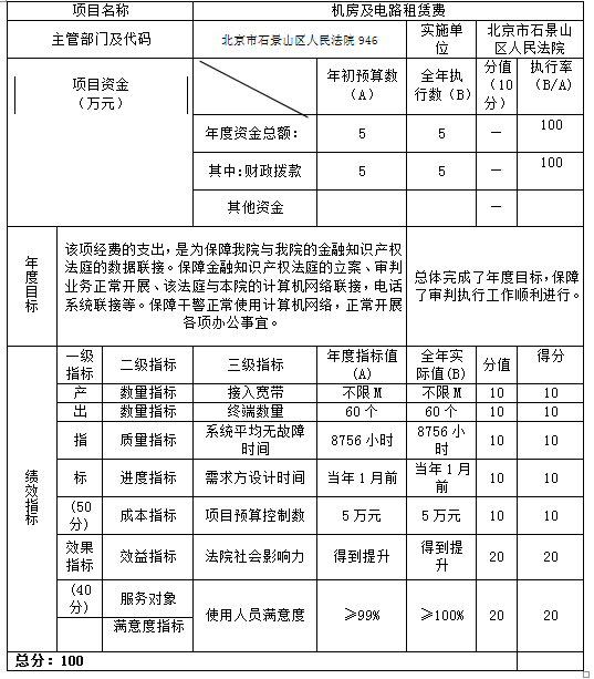 项目支出绩效自评表
