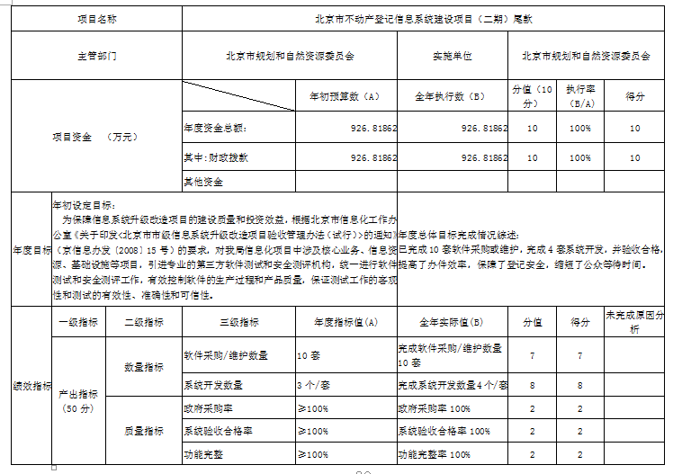 项目支出绩效自评表