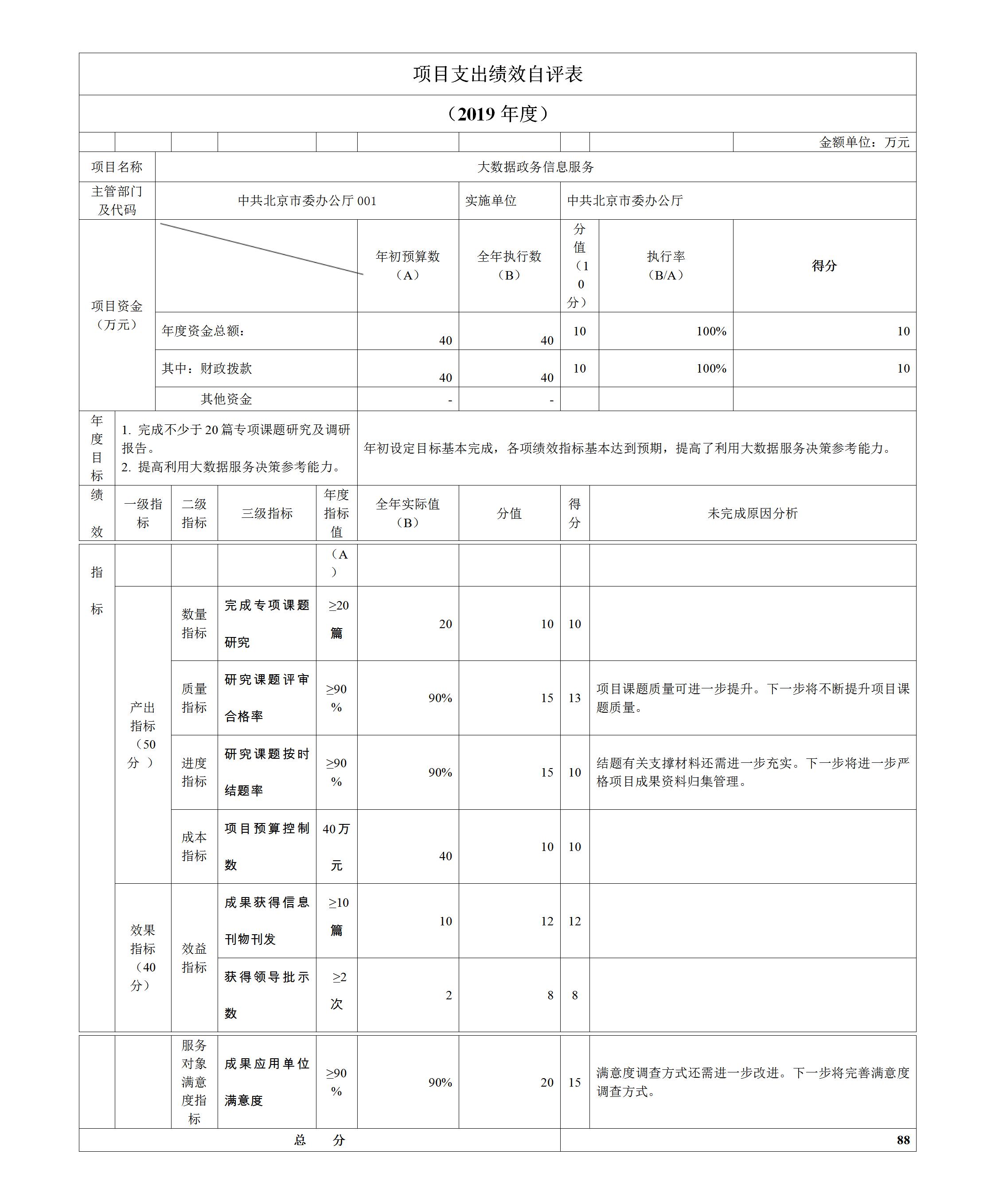 项目支出绩效自评表.jpg