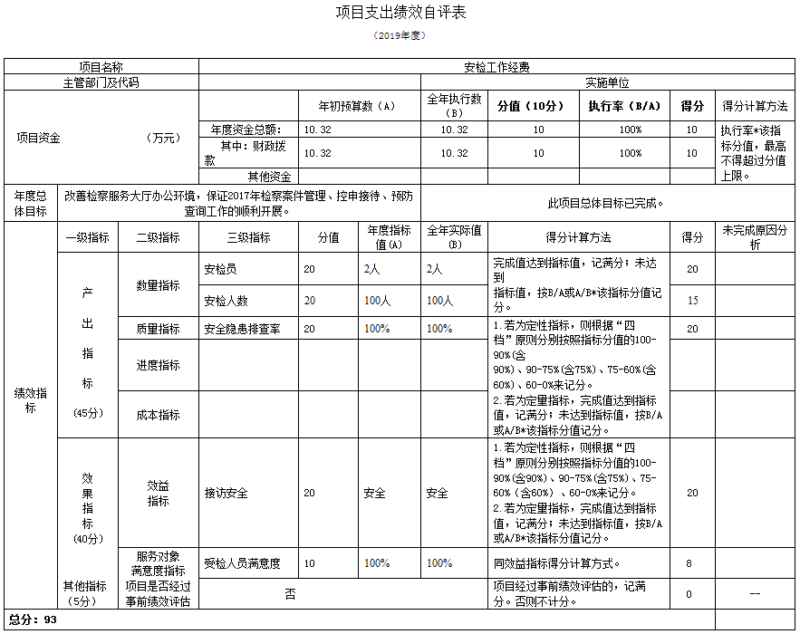 项目支出绩效自评表