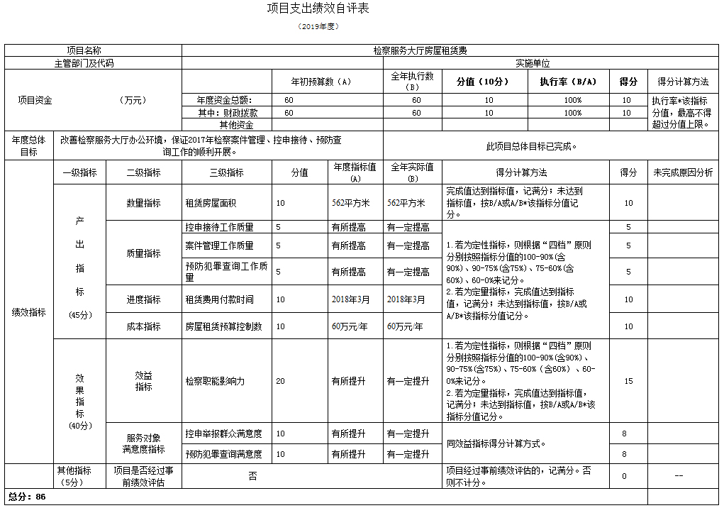 项目支出绩效自评表