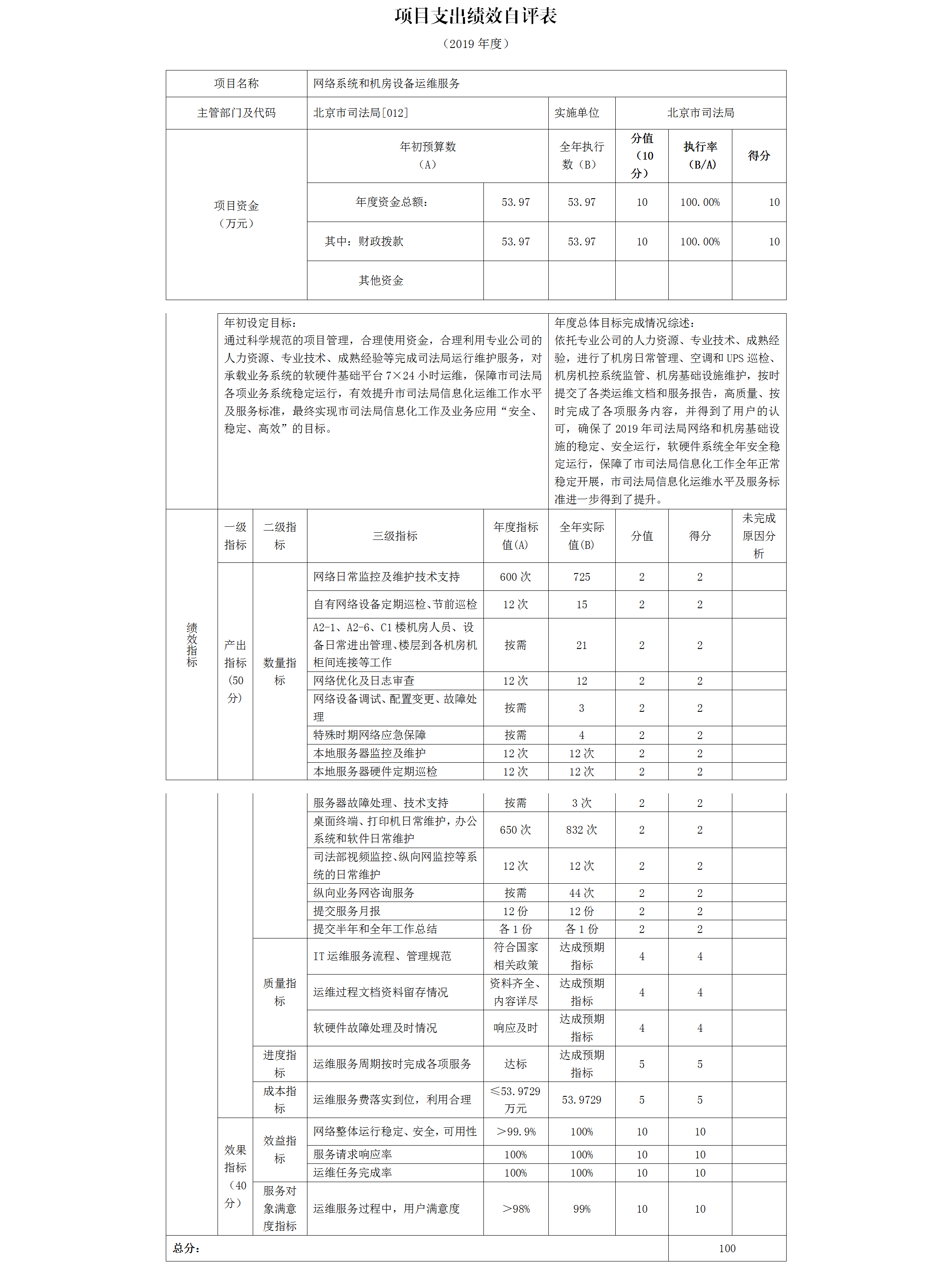 项目支出绩效自评表