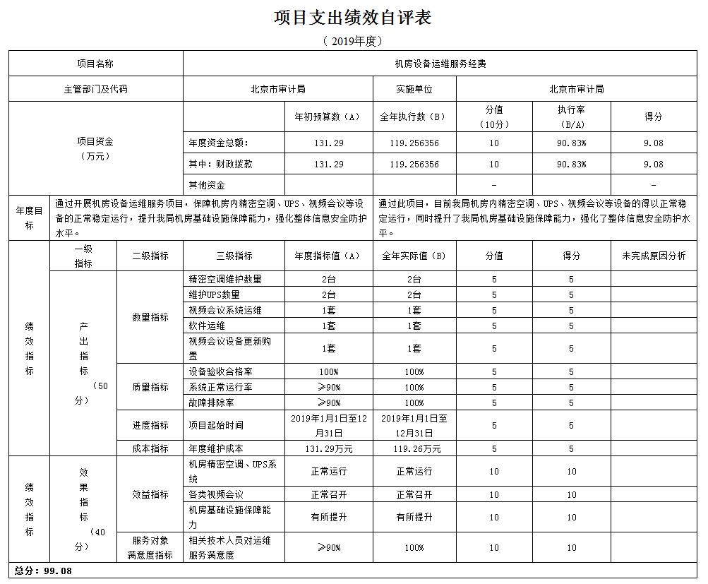 项目支出绩效自评表