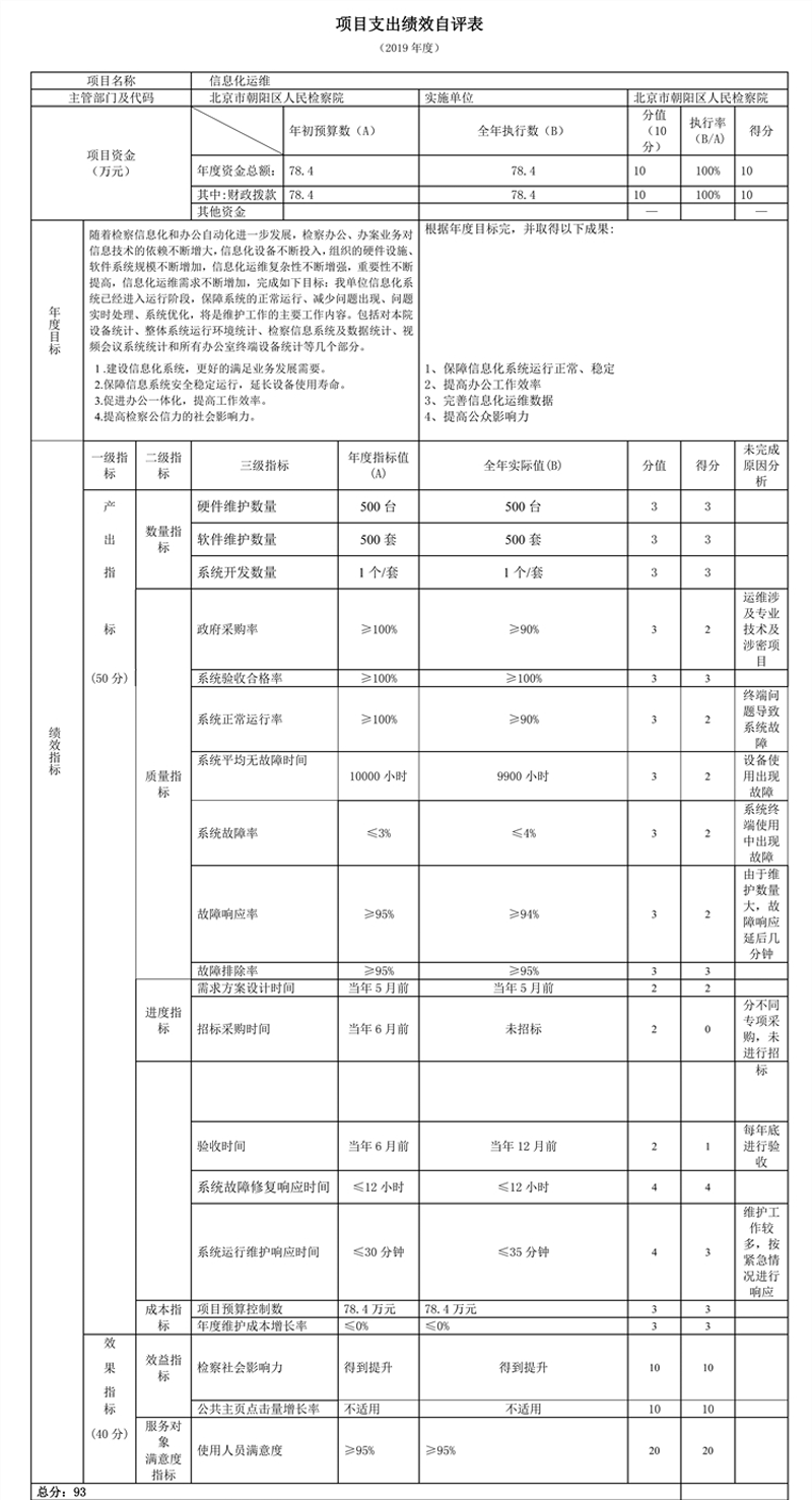 项目支出绩效自评表