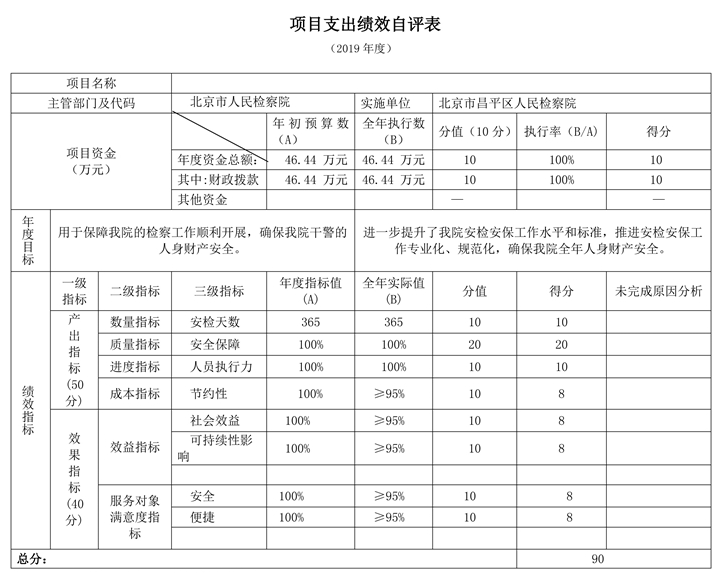 项目支出绩效自评表