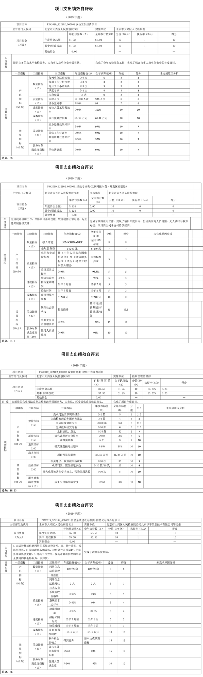 项目支出绩效自评表