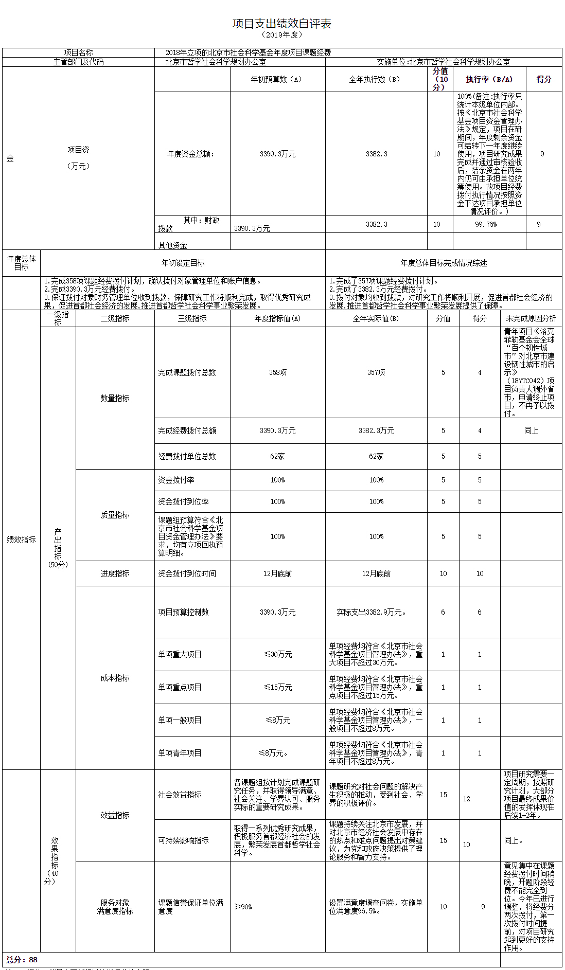 项目支出绩效自评表