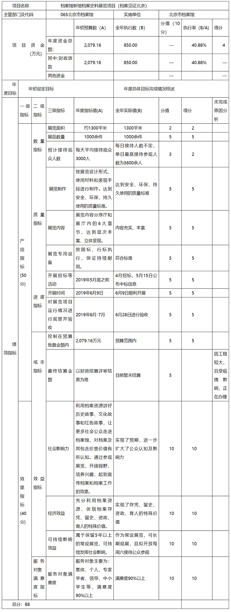 项目支出绩效自评表