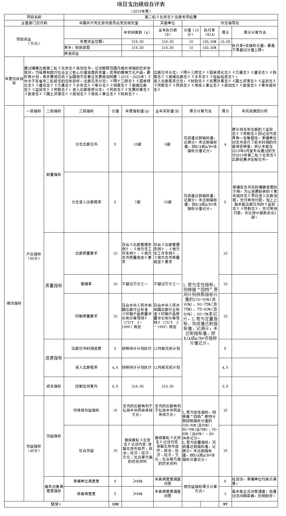 项目支出绩效自评表