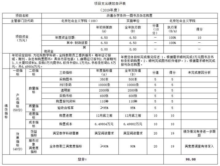 项目支出绩效自评表