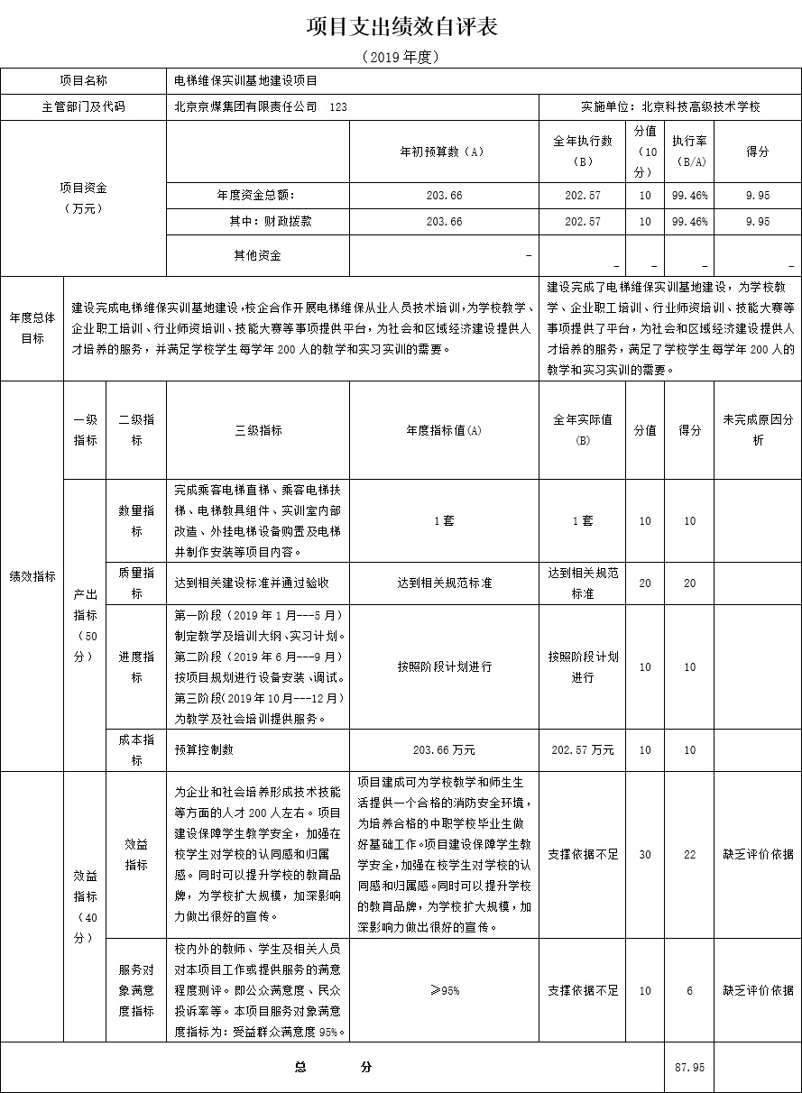 项目支出绩效自评表