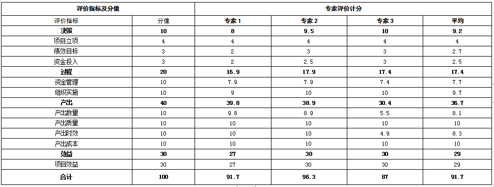 北京市政府采购中心2020年度部门决算KK体育(图1)