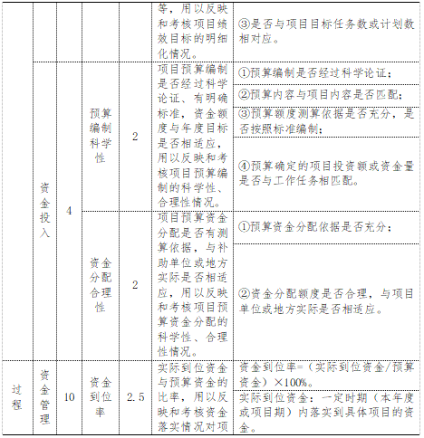 花式评价贪图体系一览表