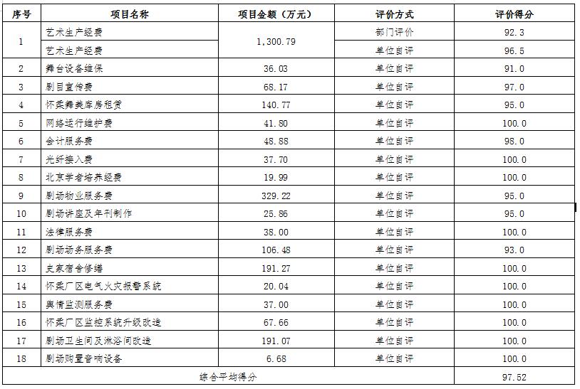 评价结果