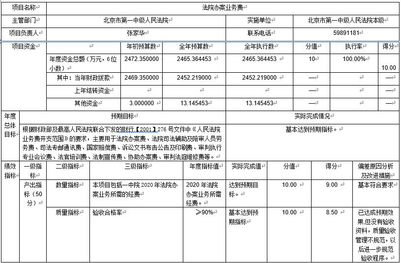 法院办案业务费