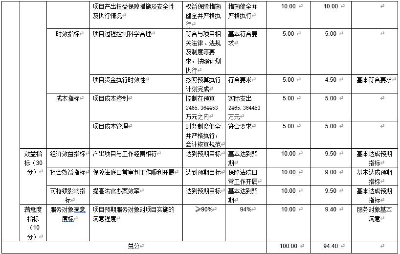 法院办案业务费