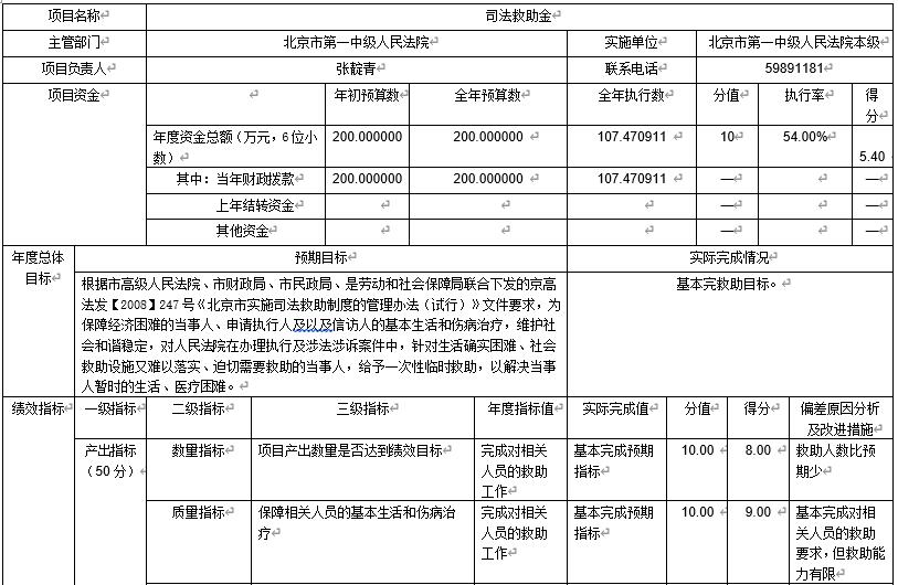 司法救助金