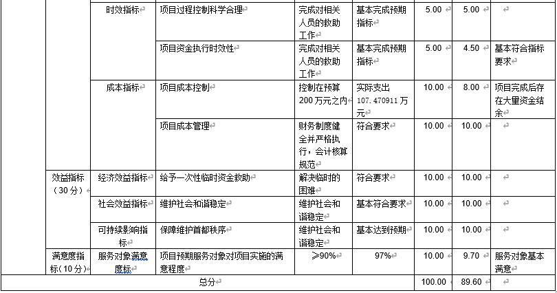 司法救助金