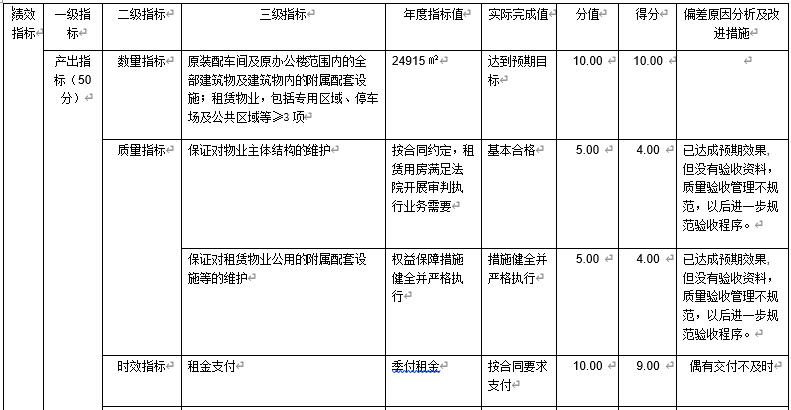 审判区租金