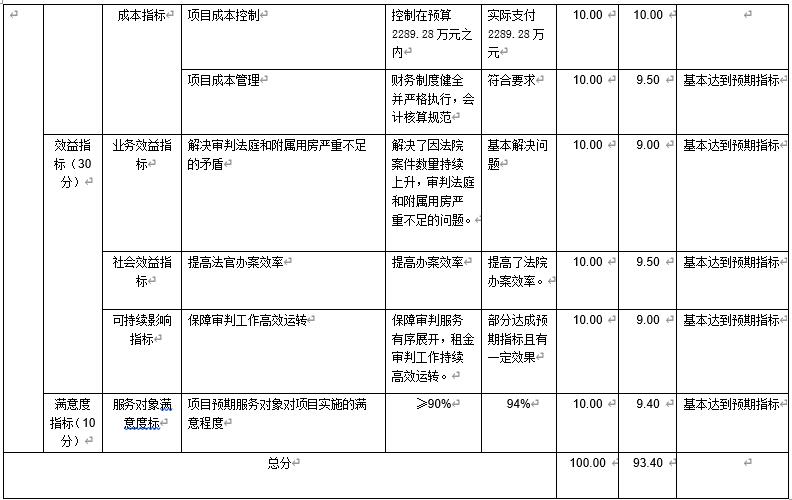 审判区租金