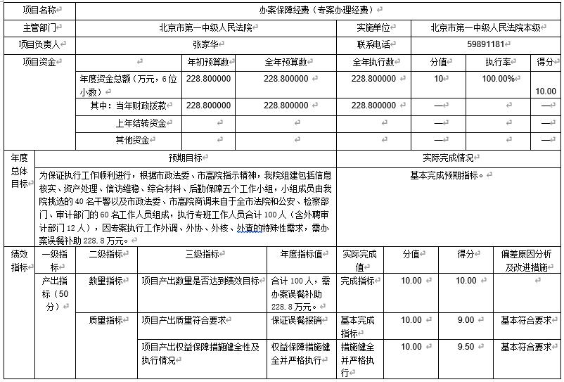 办案保障经费