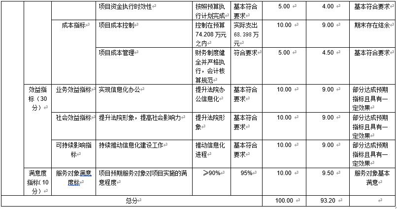 互联网接入费