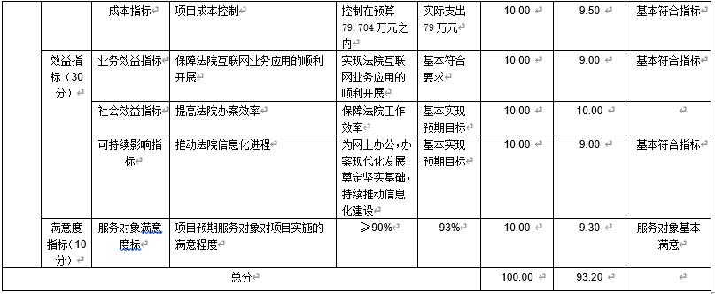 机房及网络电路租赁费