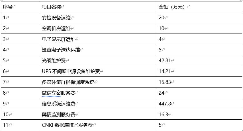 2020信息化运维服务采购项目