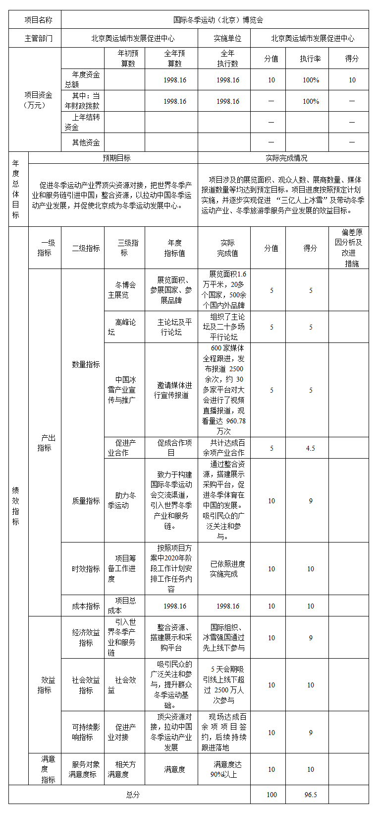 相关评分表