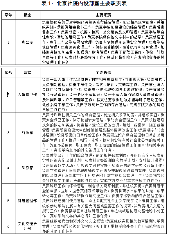 表1：北京社院内设部室主要职责表