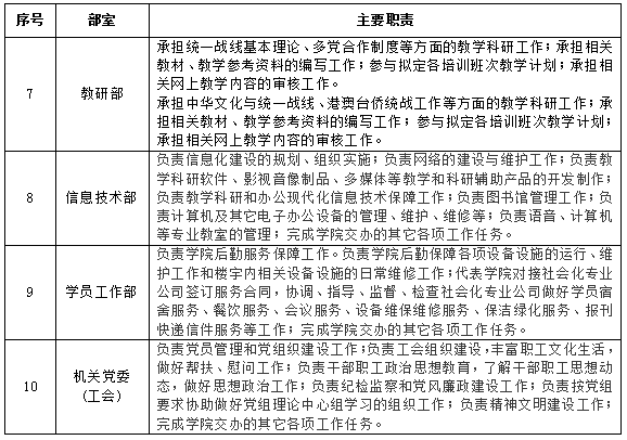 表1：北京社院内设部室主要职责表