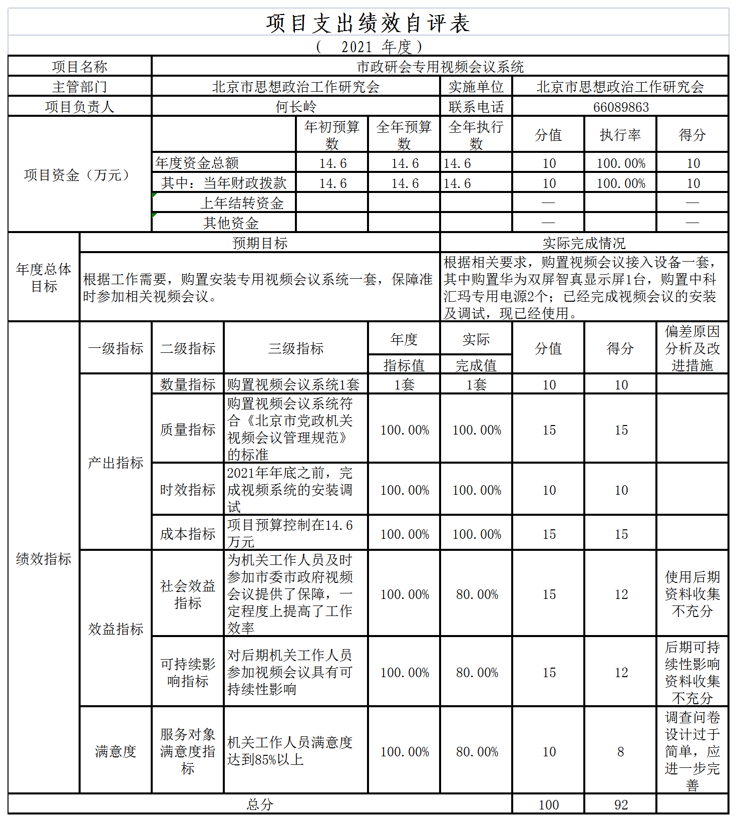 项目支出绩效自评表