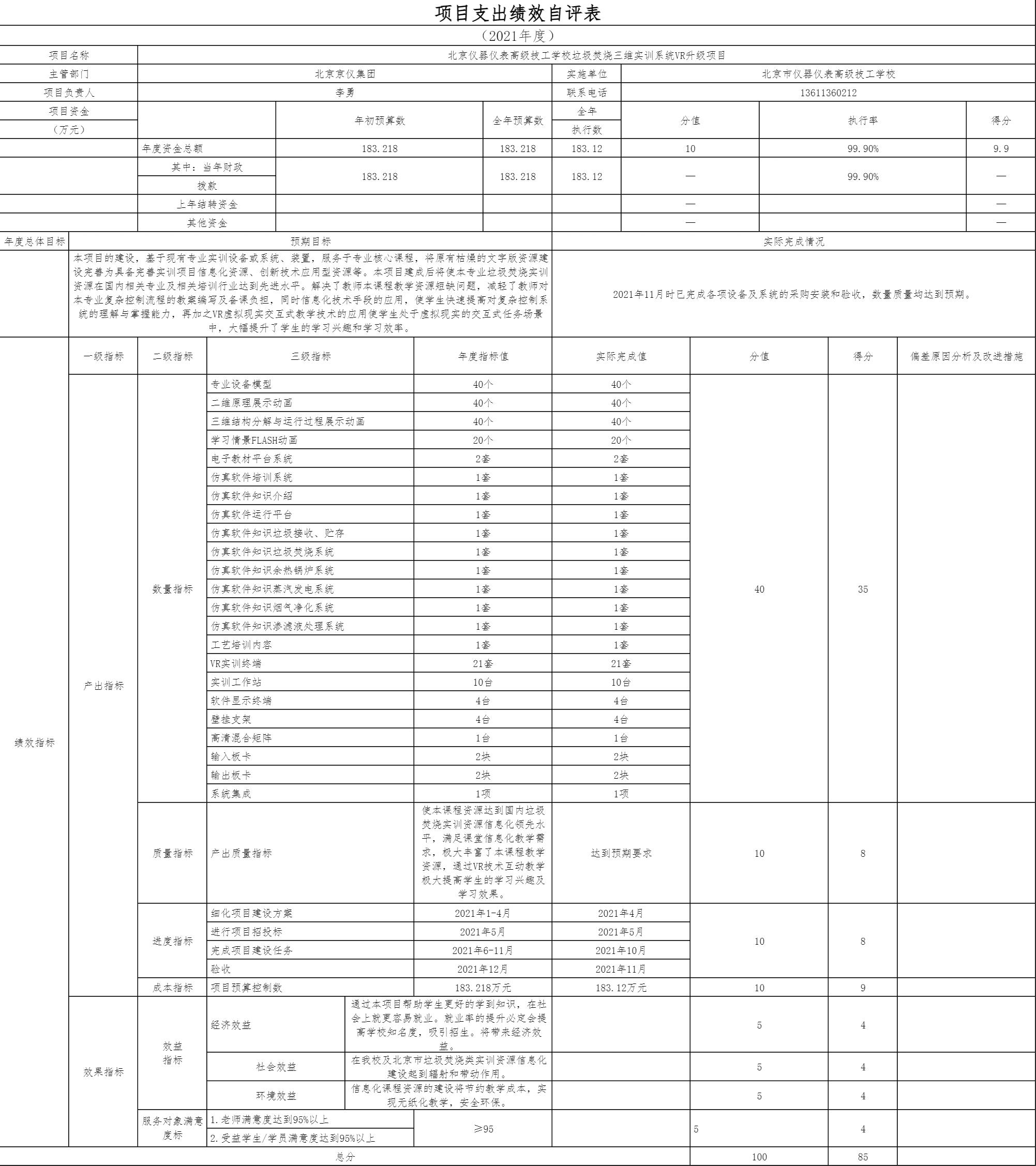 项目支出绩效自评表