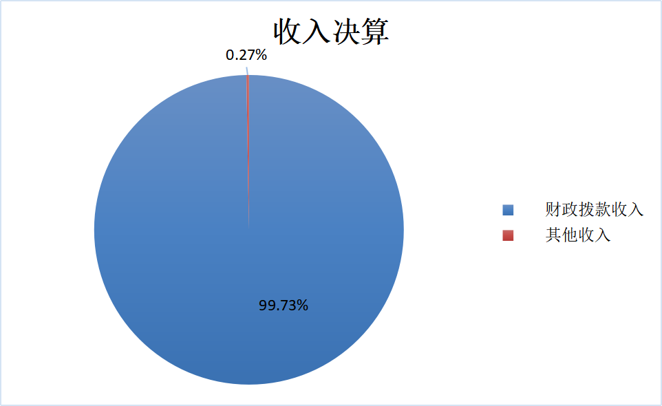 收入决算说明